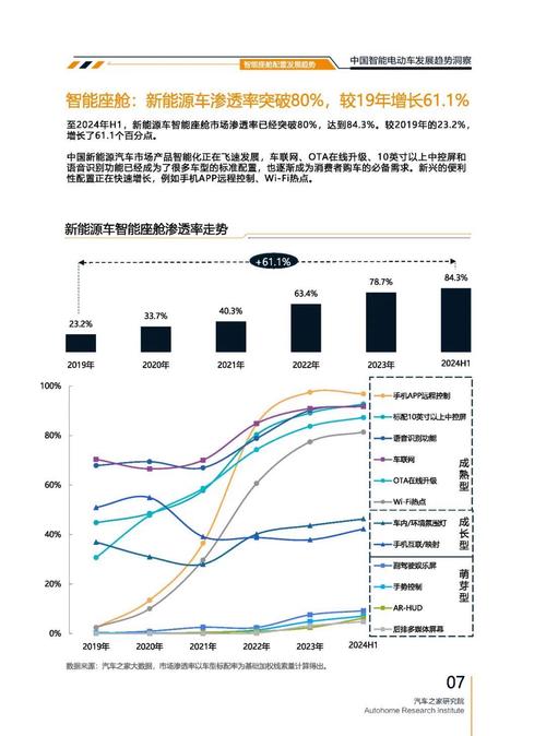 成都336起亚对未来市场的预测，名爵汽车品牌文化的传播